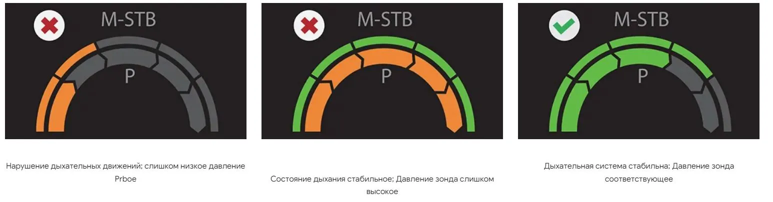 Надёжный показатель контроля качества